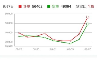 中国期货行业发展前景如何？