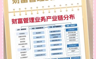 投资理财属于什么行业