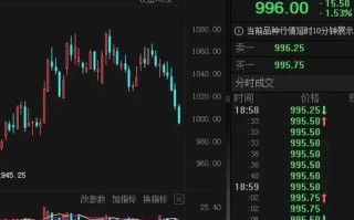 期货价格究竟受哪些因素影响？