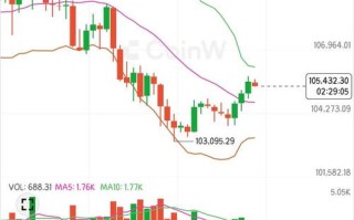 数字货币期货行情如何？