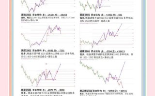 期货市场每日资金流向有何玄机？