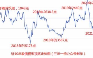 基金b类份额溢价风险