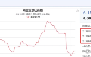 鸡蛋期货在哪个交易所上市交易？