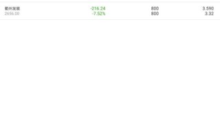 期货公司人员为何开立期货账户？