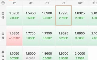 5年期国债期货报价方式具体指什么？