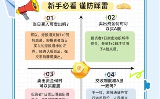 投资理财交易该怎么做才稳妥？
