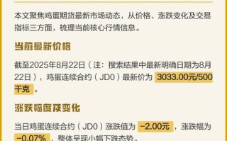2025年期货市场回顾，哪些关键点值得关注？