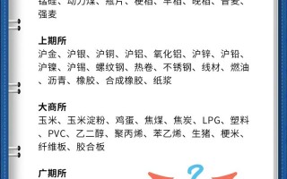 期货开户条件有哪些？