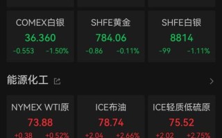 南方原油基金和原油油价