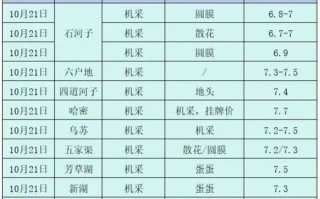 棉花期货一个月价格走势如何？