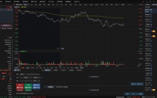东方财富网期货交易怎么开户操作？