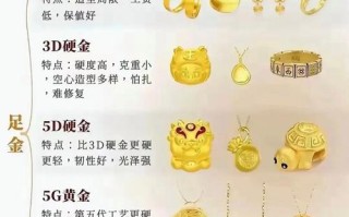 实物黄金投资该从哪入手？