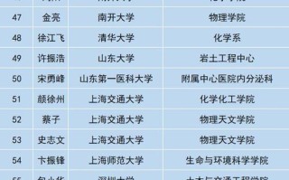 国家杰出青年基金项目有何评选标准？