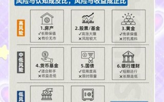 如何制定好的投资理财规划？