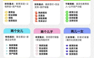 工薪家庭理财，钱少怎么投才稳？