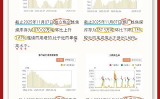 焦煤期货属于能源期货吗？