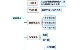 基金新手如何入门？