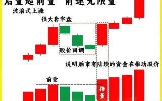 期货股指手具体指什么？