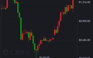 昨天上海铜期货走势如何？