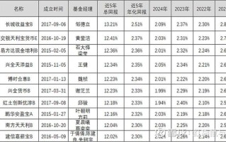 债券基金投资债券比例多少？