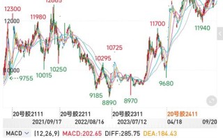 pp1801期货走势接下来会怎么走？