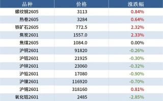 铁矿石期货增值税如何影响交易？