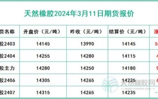 橡胶期货 中国 期货