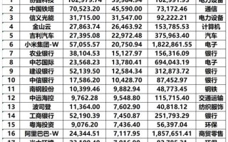 港股银行股基金，现在能投吗？