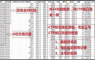 商品期货tick数据哪里能下载？