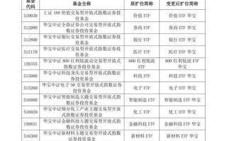 基金代码519005是什么基金？