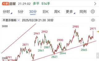 1601豆粕期货今日行情如何？