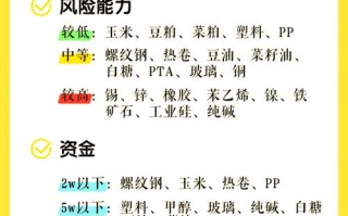 商品期货分哪几个板块？