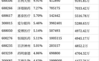 富国医疗保健基金值得买吗？