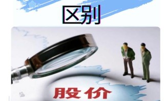 公募基金如何参与股指期货？