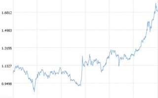 诺安股票基金320001净值今日多少？