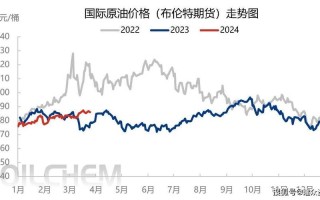 今日美原油期货行情如何？