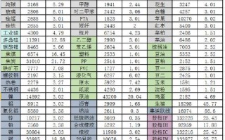 我国期货市场有哪些品种？