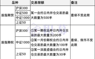 私募期货账户 股指期货