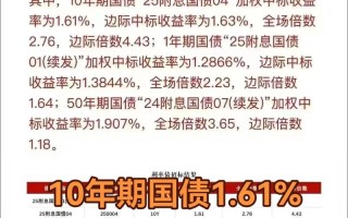 期货国债TF1512有何投资机会？