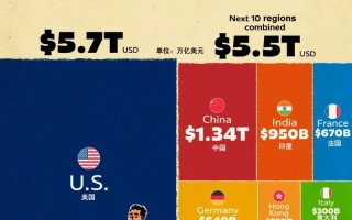 外国人理财最爱投资哪些产品？