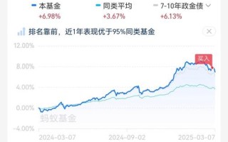 基金050001今日净值是多少？