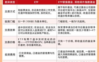 ETF与股指期货如何套利？