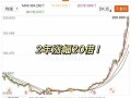 etf投资金额最低