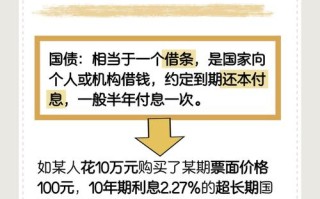 国债投资有哪些主要风险？