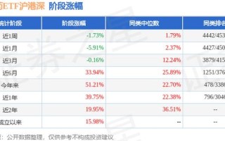 001878沪港深精选基金表现如何？