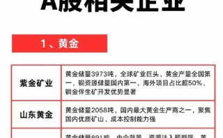 贵金属投资公司怎么选？