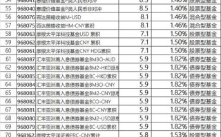 开放式基金每日查询表如何用？