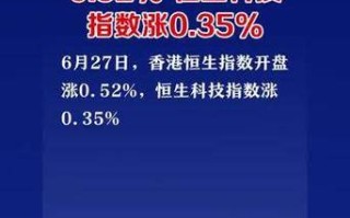 恒指期货实时行情今如何？