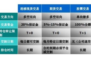 金融期货和期货的区别