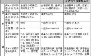 FOF与MOM基金核心区别是什么？